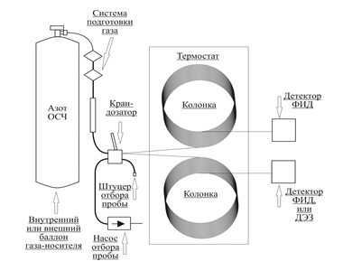 Схема ФГХ-1-2