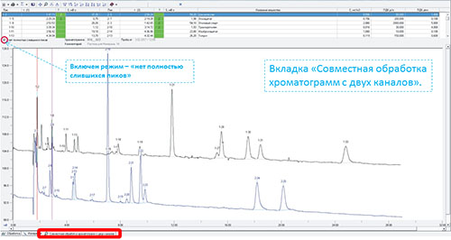 Вкладка «Совместная обработка»